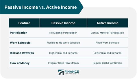Passive Income