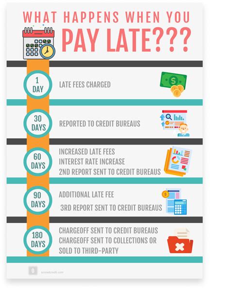 We did not find results for: Do Late Payments Affect My Credit Score?