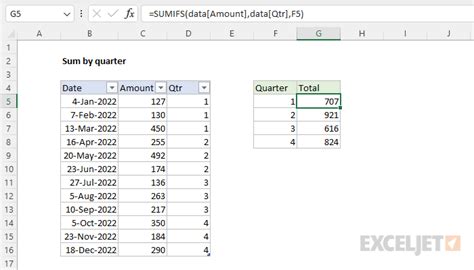 Sum By Quarter Excel Formula Exceljet