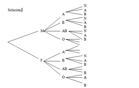 Ejemplos De Diagrama De Arbol Probabilidad Y Estadist Vrogue Co