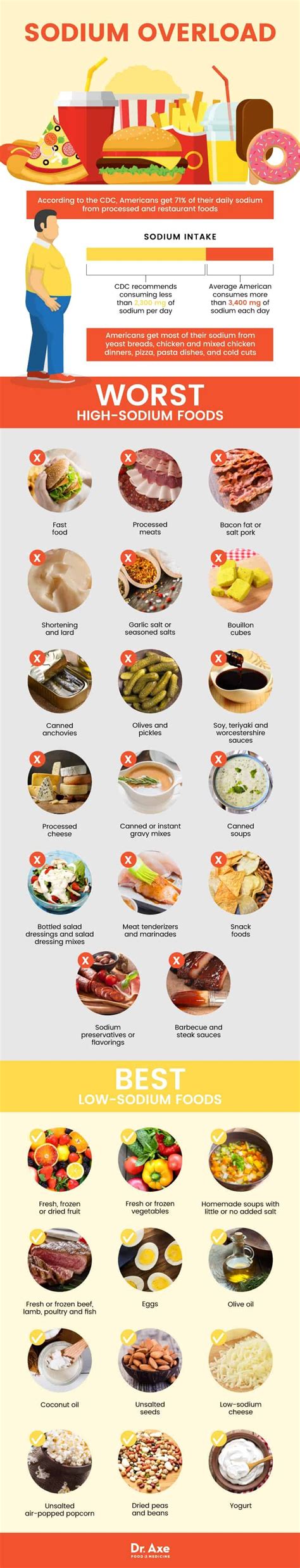 Choose convenience foods that are lower in sodium. Pin on Low Sodium- ️Healthy
