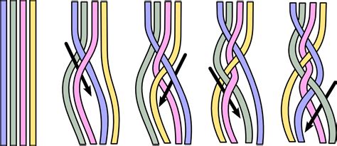 They are very comfortable and. File:4 Strand Braiding Technique.png - Wikimedia Commons