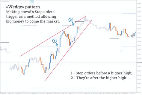 The “wedge” Pattern Is A Classical Forex Pattern All Types On Chart