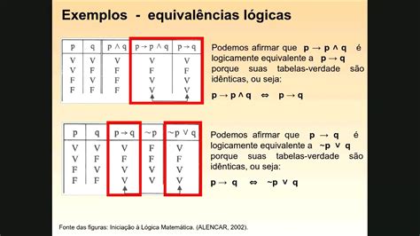 Aula 06 Lógica Computacional Matemática Implicação Equivalência