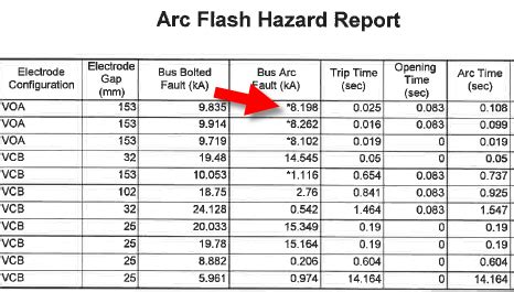 Arc Flash Hazard Reports