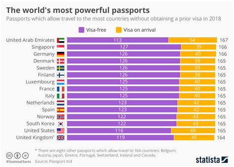 World Most Powerful Passports 2023 199 Countries Compared Gambaran