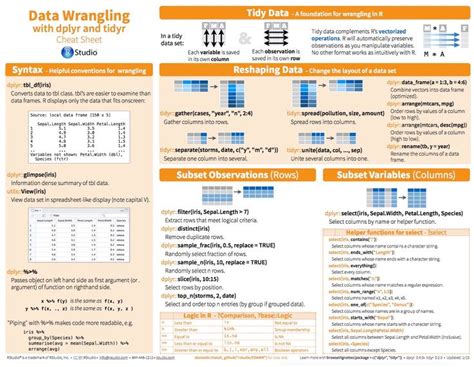 R Data Wrangling Cheatsheet Machine Learning Deep Learning Machine Learning Deep Learning