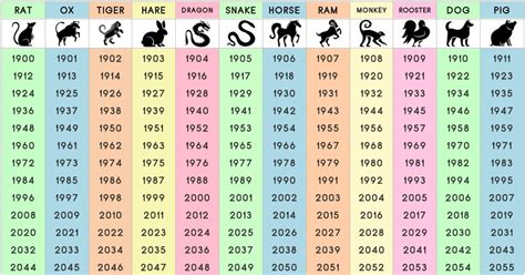 You can't go wrong with great thinkers who are able to utilize universal energy for the power of mind expansion and revelation. This Is What Your Chinese Zodiac Sign Says About You...