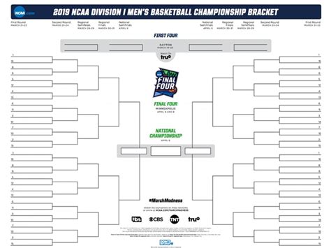 Ncaa Bracket 2019 Printable March Madness Bracket Pdf