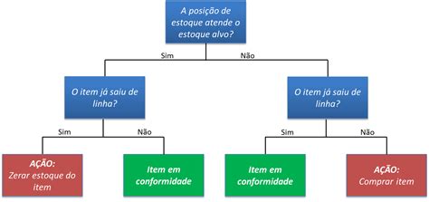 Como O Planejamento é Fundamental Para Tomada De Decisões Coletivas