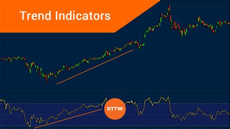 The 9 Best And Most Accurate Trend Indicators For Day Trading