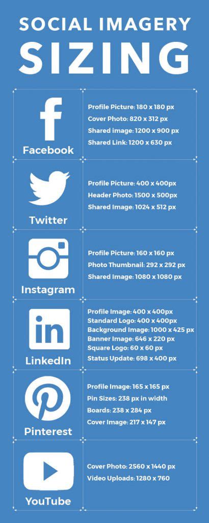 Social Media Images Size Guide 2017 Reshift Media Inc