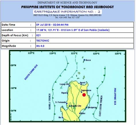Phivolcs is the abbreviated form of the philippine institute of volcanology and seismology. Magnitude 4.0 quake jolts Isabela, Cagayan | Inquirer News
