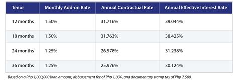 Personal Loan Rates And Fees Metrobank
