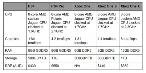 Xbox One Specs And Features Announced Price And Release