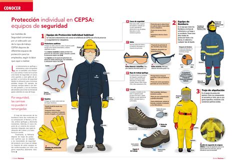 Infografía Epp Ppe Higiene Y Seguridad En El Trabajo Seguridad E
