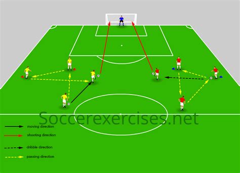 Passing Combination Shooting Drill Soccer Exercises 30 Soccer