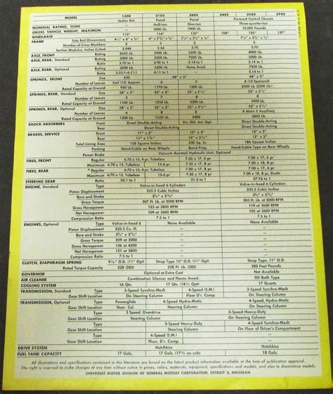 Original 1955 2nd Series Chevrolet Truck Sales Brochure Panel Sedan