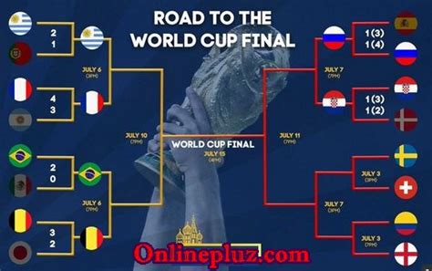 World cup 2018 ● quarter finals ● feel the magic in the air. 2018 World Cup Quarter-Final Draw - Brazil Vs Belgium ...
