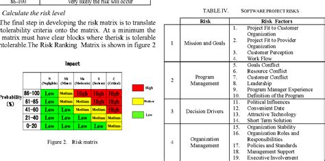 The Application Of Risk Matrix To Software Project Risk Management