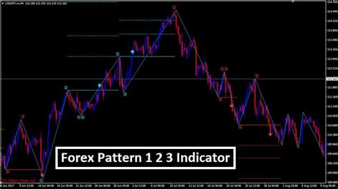 Indices are 'big picture' baskets of assets that represent global and regional stock markets. 3 Phases Of Indices Forex - The two main strategies to ...