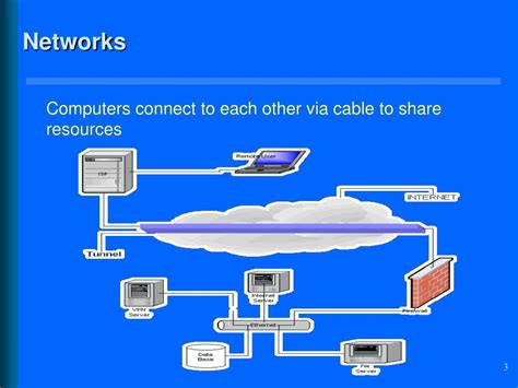 Ppt Computer Networks Powerpoint Presentation Free Download Id4254385