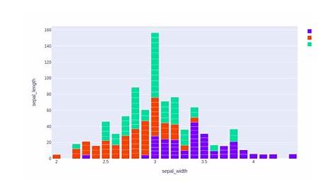 How to create Stacked bar chart in Python-Plotly? - GeeksforGeeks