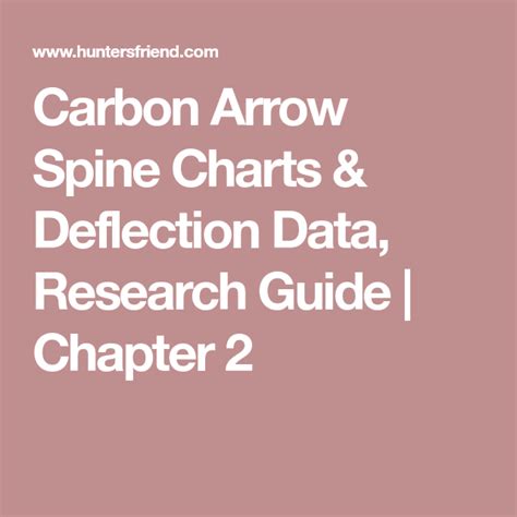 Carbon Arrow Spine Charts And Deflection Data Research Guide Chapter 2
