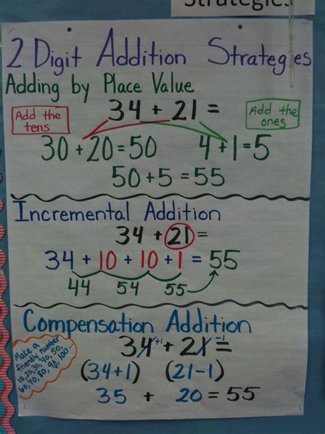 Two Digit Addition Strategies I Like The Adding By Place Value And