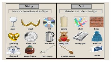 Types Of Materials