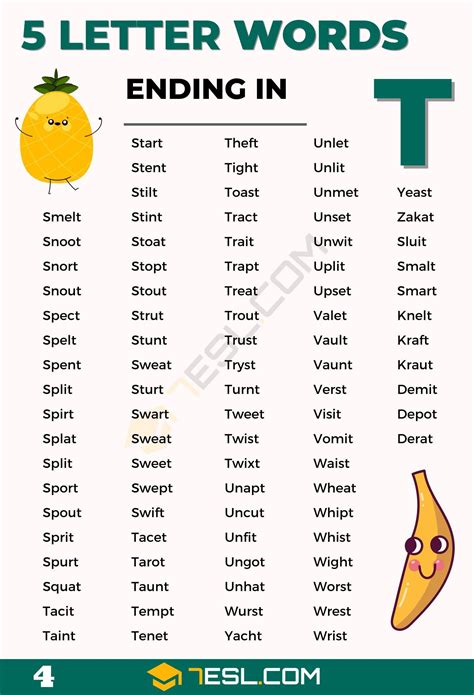 390 Commonly Used 5 Letter Words Ending In T • 7esl Letter N Words