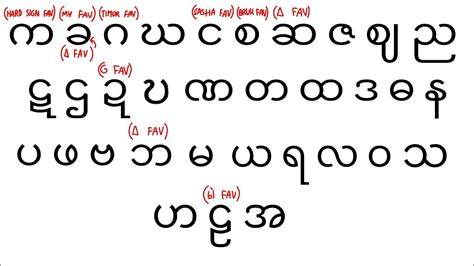 Added Rupadutta2633 Fav Burmese Letter Youtube