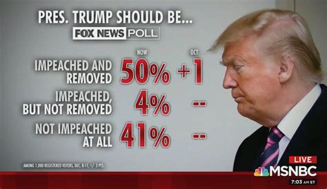 Fox News Poll 50 Of Americans Support Impeachment And Removal