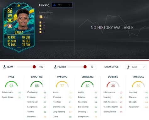 May 27, 2021 · leon bailey (leon bailey butler, born 9 august 1997) is a jamaican footballer who plays as a right winger for german club bayer 04 leverkusen. FIFA 20: Leon Bailey - Player Moments SBC - Requirements ...