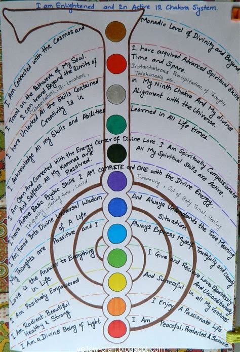 12 Chakra System Chakra Affirmation Poster Me You Us Nature Human Brain Psychology