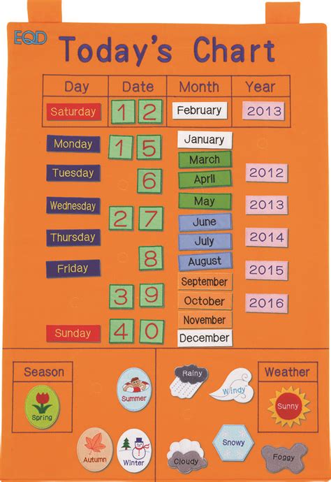 Todays Chart Chart Weather Chart Weather Symbols