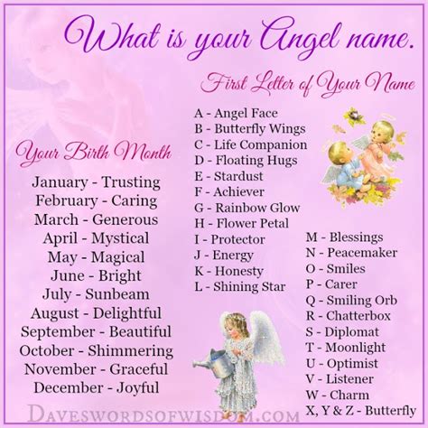 What Is Your Angel Name