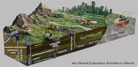 Mineral Exploration Alberta Geological Survey