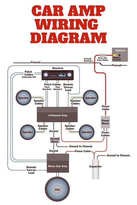 Wiring diagrams and road maps have much in common. Amplifier wiring diagrams | Car stereo systems, Car audio installation, Sound system car