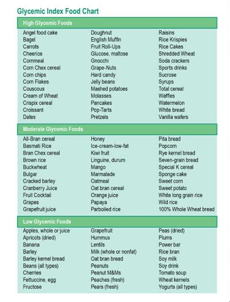 Papaya Glycemic Index