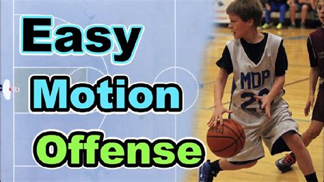 Top 5 Easy Motion Offense Basketball Plays Youtube