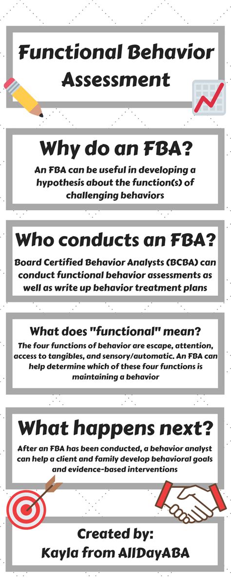 Functional Behavior Assessment By Alldayaba Aba Therapy For Autism