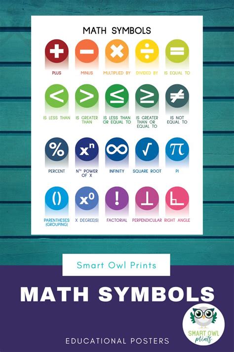 Pin On Math Educational Posters