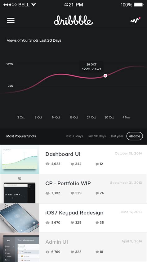 dribbble dribbble stats full png by charles patterson