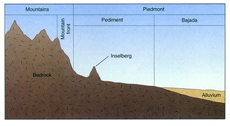 Pic Of The Day 158 Piedmont Glacier Landforms Geology Concepts