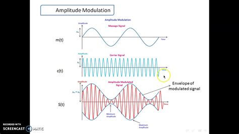Amplitude Modulation 1 Youtube
