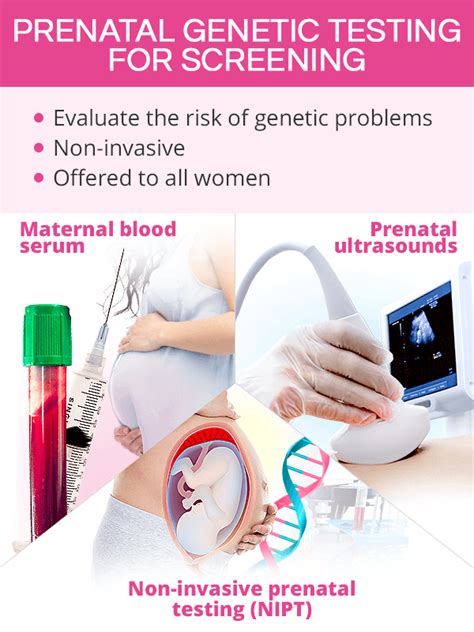 Prenatal Testing As Related To Birth Defects Pictures