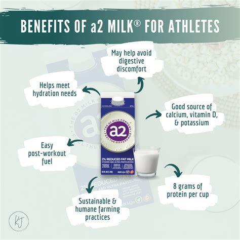 Benefits Of A Milk For Athletes Kelly Jones Nutrition