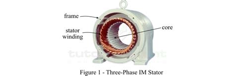 Construction Of Three Phase Induction Motor