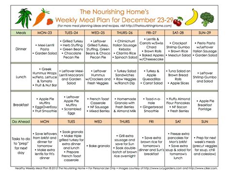 Meal Plans Archives The Nourishing Home